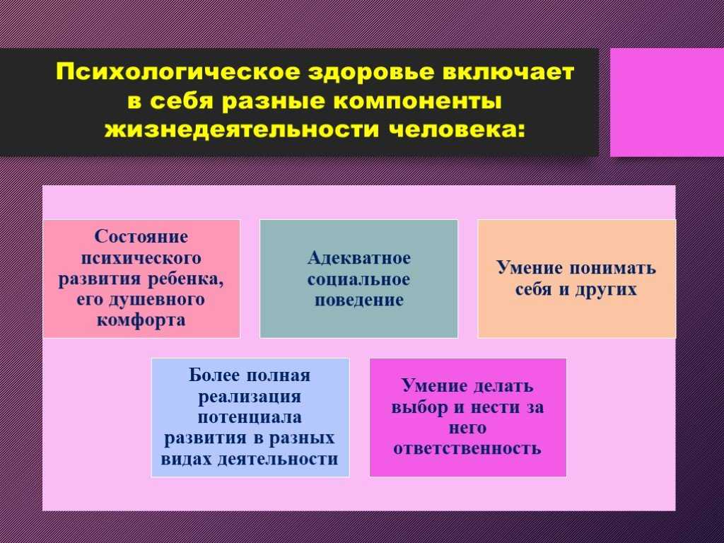Психическое и психологическое здоровье: как соотносятся