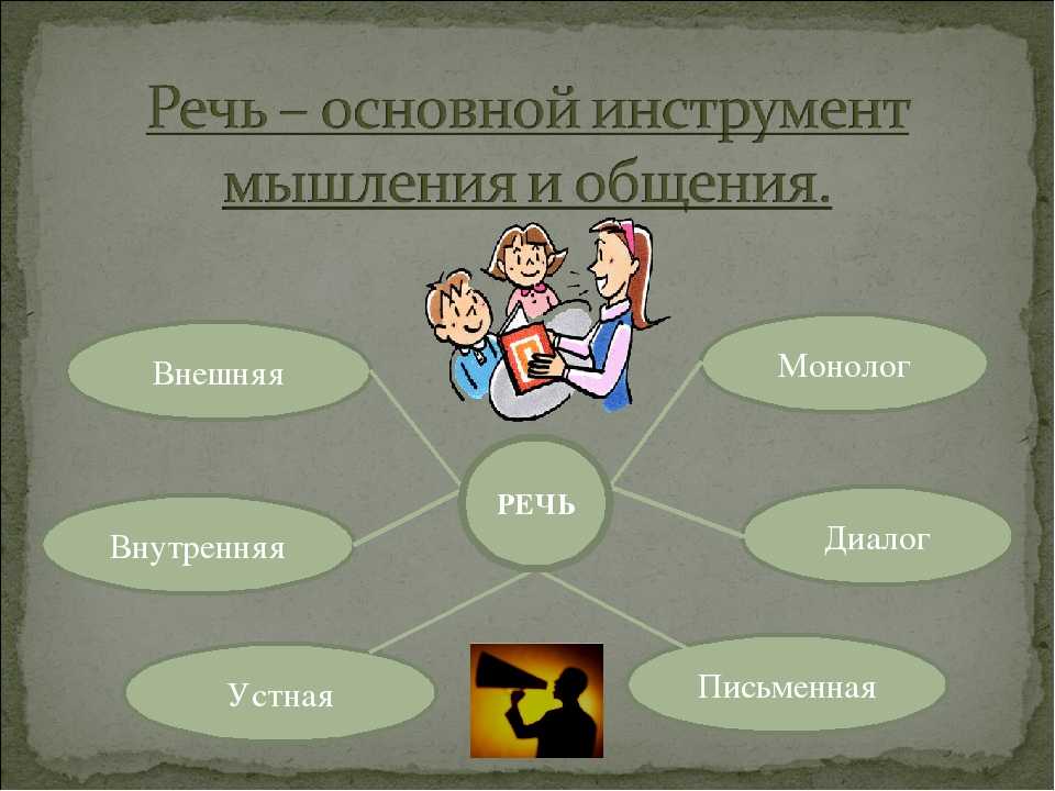 Речь в психологии презентация