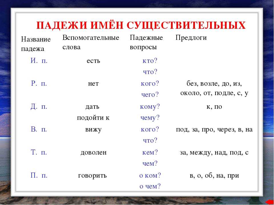 Русский язык падеж имен существительных это. Определить падеж имен существительных правило. Определи падеж имён существительных правило. GFLT;B имон сушисвитильних. Падеж имен существительн.