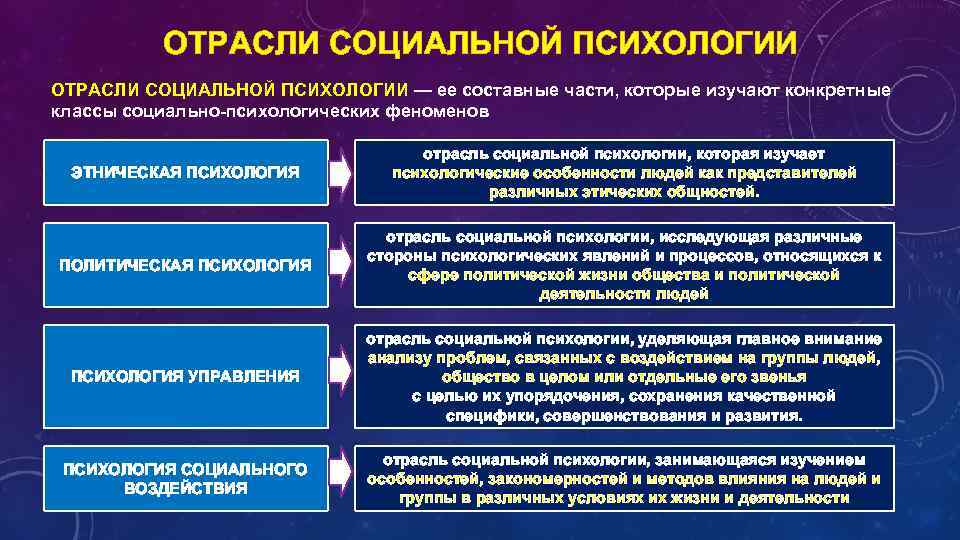 Социальная психология