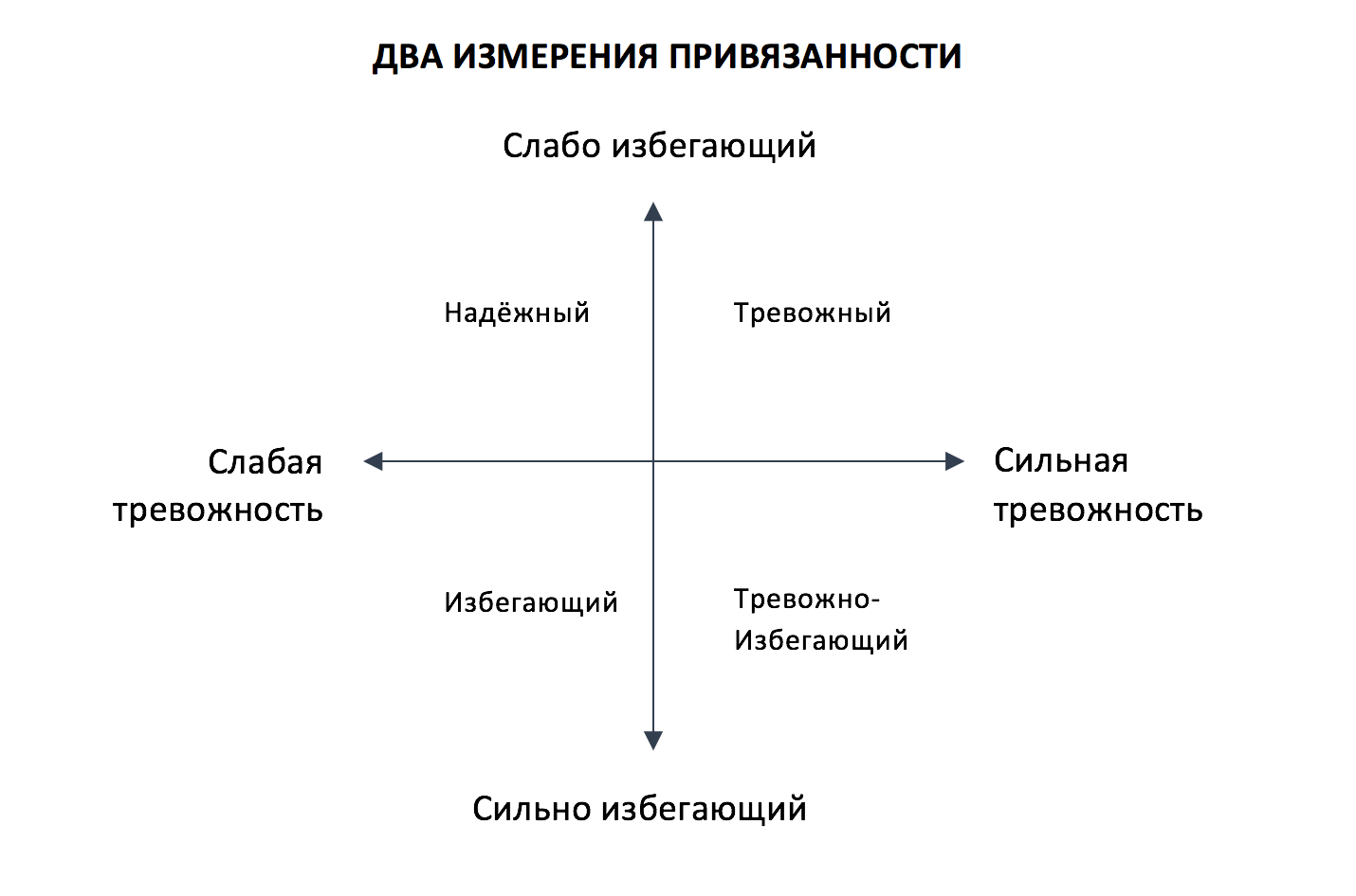 Тип привязанности схема