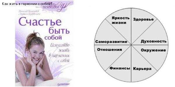 Как любить себя  10 советов . методика  луизы хей из десяти шагов научит  любить себя здесь и сейчас ivashkofemem.ru