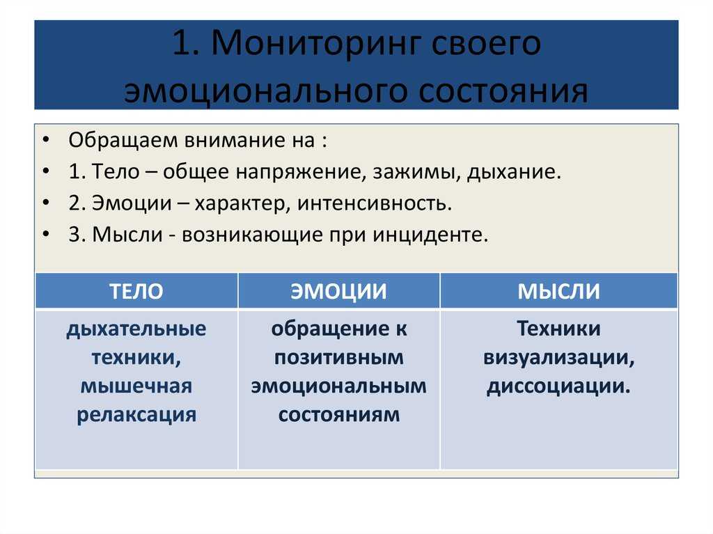 Приемы и способы управления эмоциями для водителя