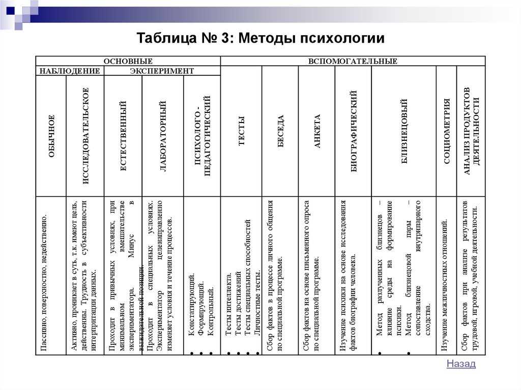 Стратегии методы и схема организации исследования в психологии развития и возрастной психологии