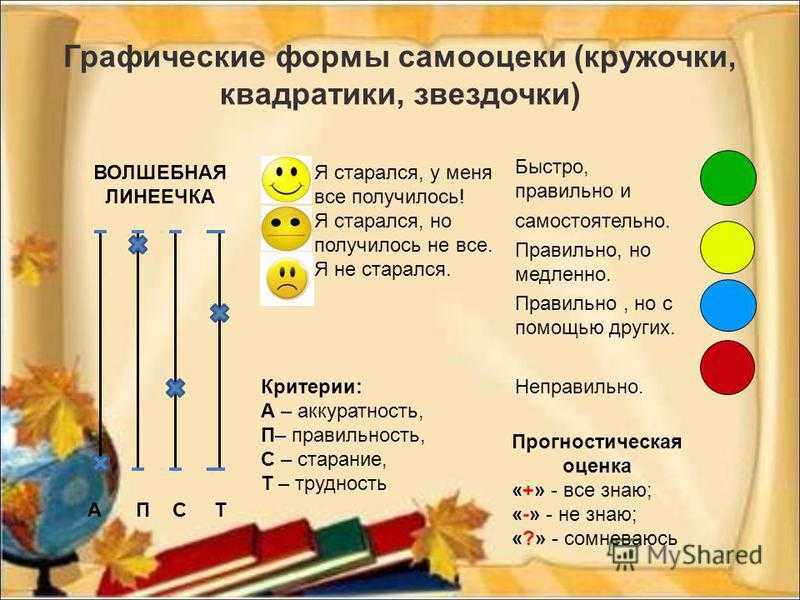 Система оценивания 2 класс русский язык. Приемы самооценки на уроке. Самооценка ученика на уроке. Приемы оценивания в младших классах. Оценивание в начальной школе.
