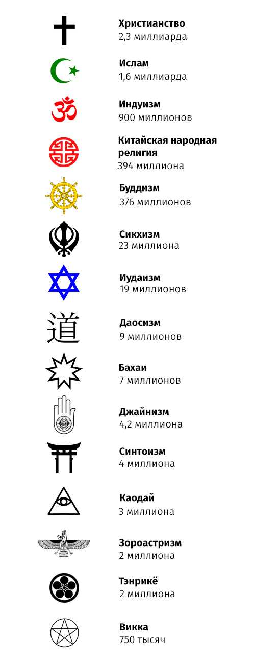 Символы религий мира