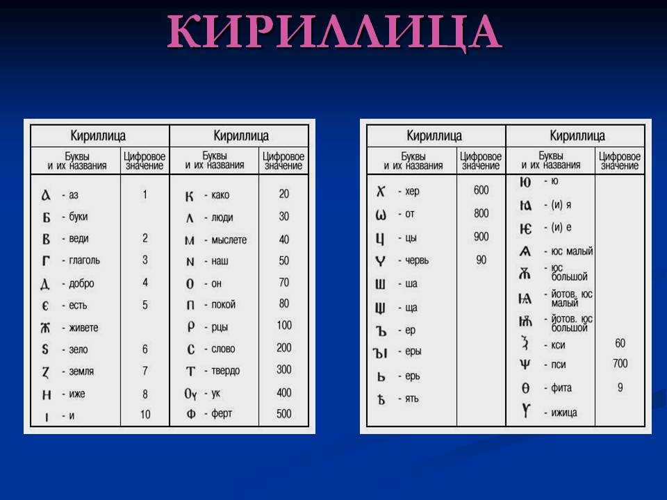 Кириллица  | какие народы в знак гостеприимства предлагают свою жену