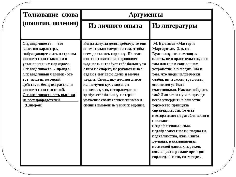 Примеры человечности в литературе