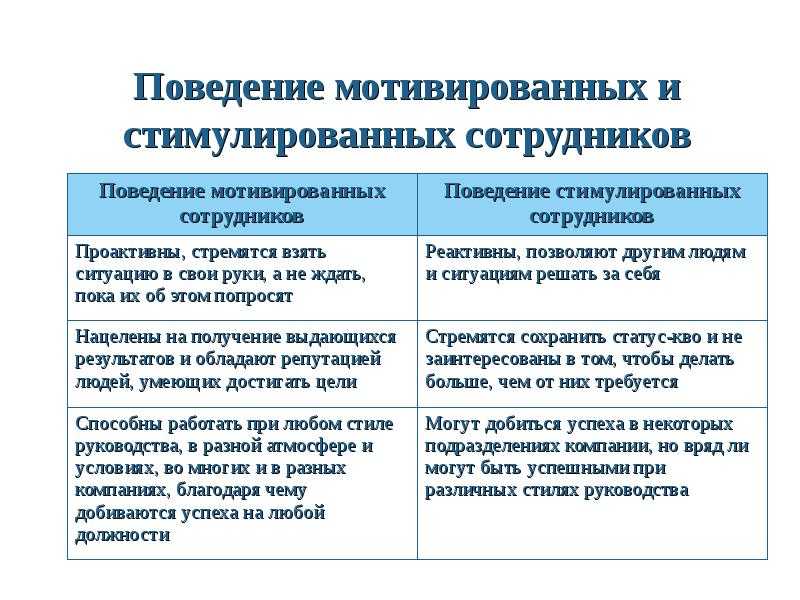 Что может побудить человека уволиться с работы