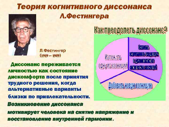 2.3. теория когнитивного диссонанса л. фестингера