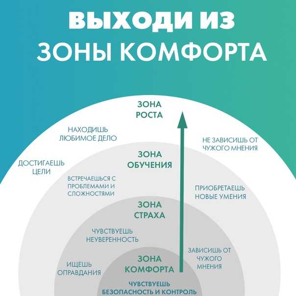 Инструкция по выходу из зоны комфорта и упражнения