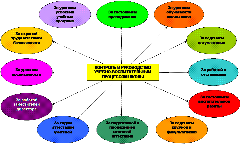 Деятельность специально организуемая деятельность. Направления учебной работы в школе учебное. План деятельности школы. Виды активностей в учебном процессе. План за учащимся в учебной деятельности.