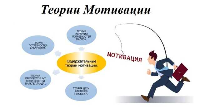 Тема 3. личность и мотивация лекция 9. история и современное состояние психологии мотивационных процессов.