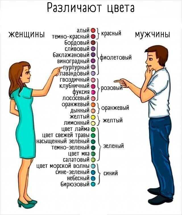 Мужская психология в отношениях с женщинами