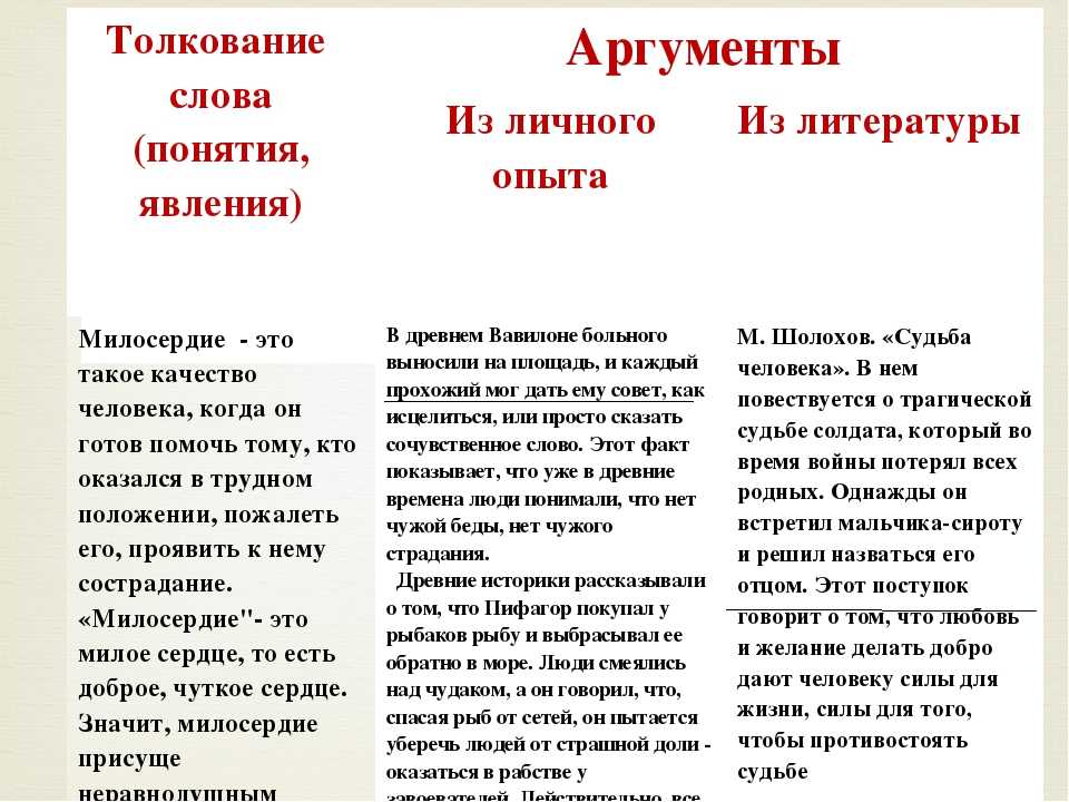 Аргументы к сочинению-рассуждению 9.3 огэ по русскому языку на тему “что такое смелость”