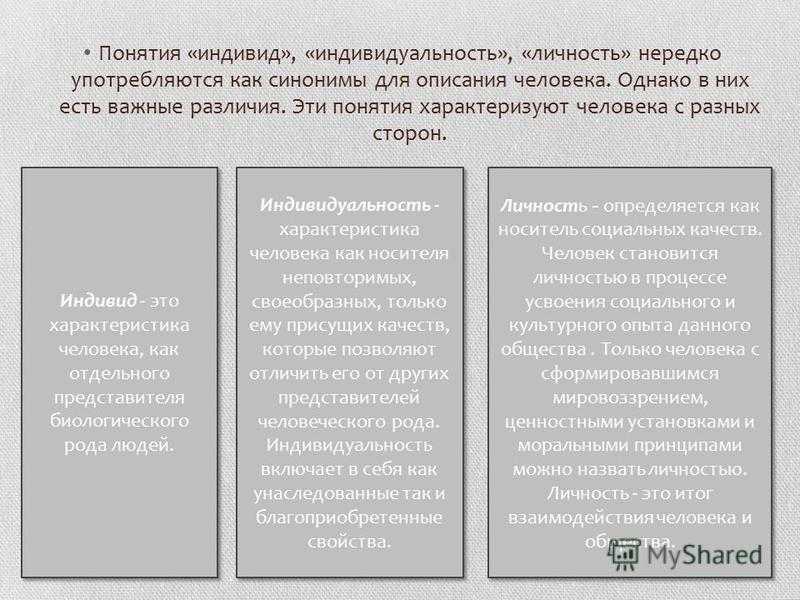 Напишите понятие человек. Различие понятий личность индивид и индивидуальность. Человек индивид личность. Человек индивид личность индивидуальность. Человек индивид личность индивидуальность отличия.