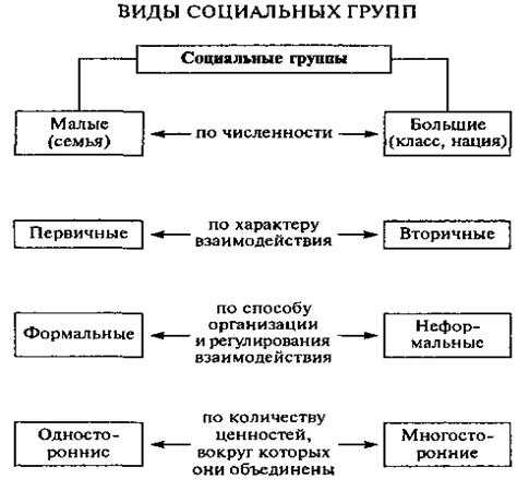 Три признака малых социальных групп