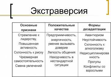 Типы интровертов: виды темпераментов, основные черты личности, особенности характера - psychbook.ru