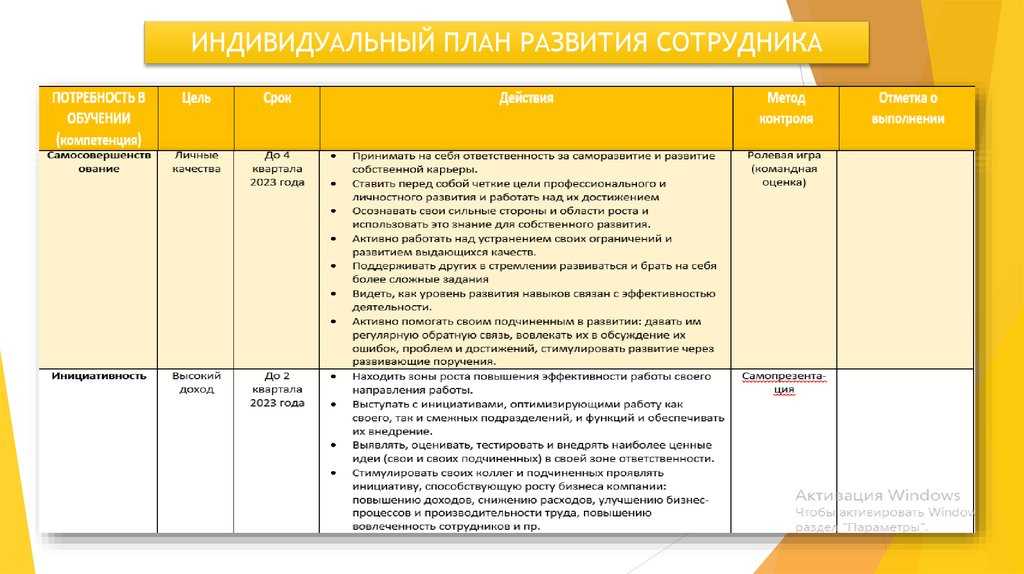 Профессиональные и личные планы на 5 лет в резюме ближайшие