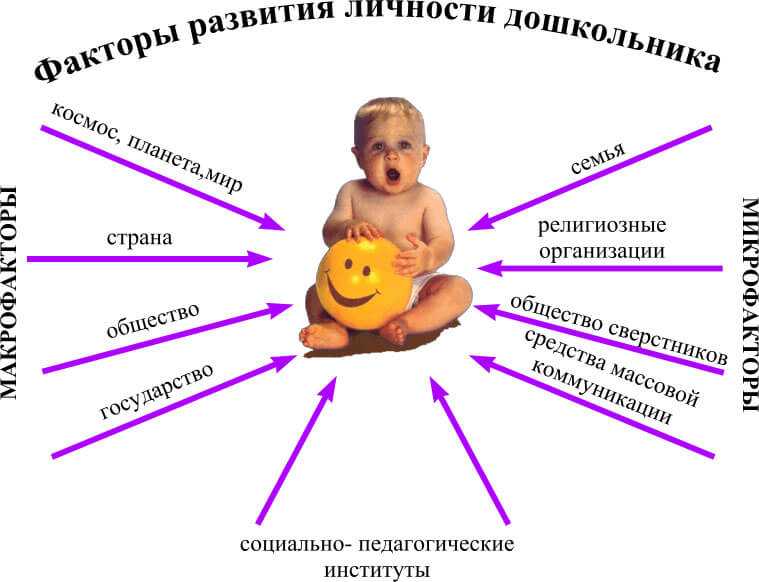 Ребенку - 1 год. раннее развитие: с чего начинать? как развивать ребенка в год: методики раннего развития