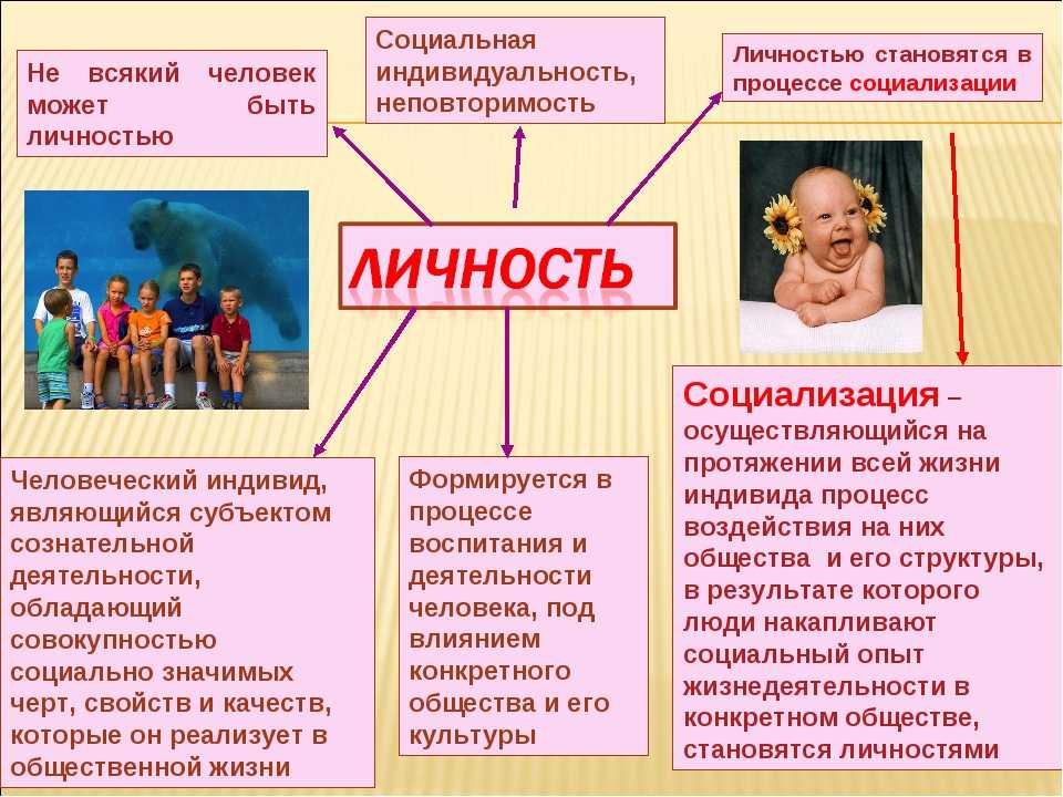 Социальный статус социальная роль социализация индивида. Человек личность. Личность это в обществознании. Личность примеры Обществознание. Примеры личности человека.