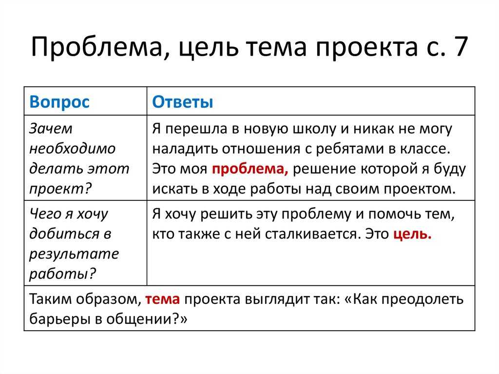 Проблема в проектах