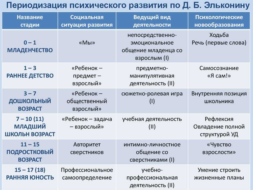 Действие во внутреннем плане которое осуществляется без опоры на какие либо внешние средства