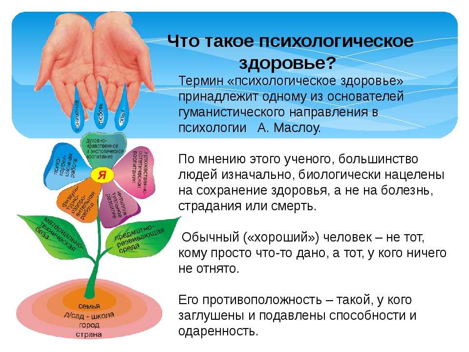 Психологический организм. Психологическое здоровье человека. Психологическое здоровье дошкольника. Психологическое здоровье презентация. Психологическая составляющая здоровья.