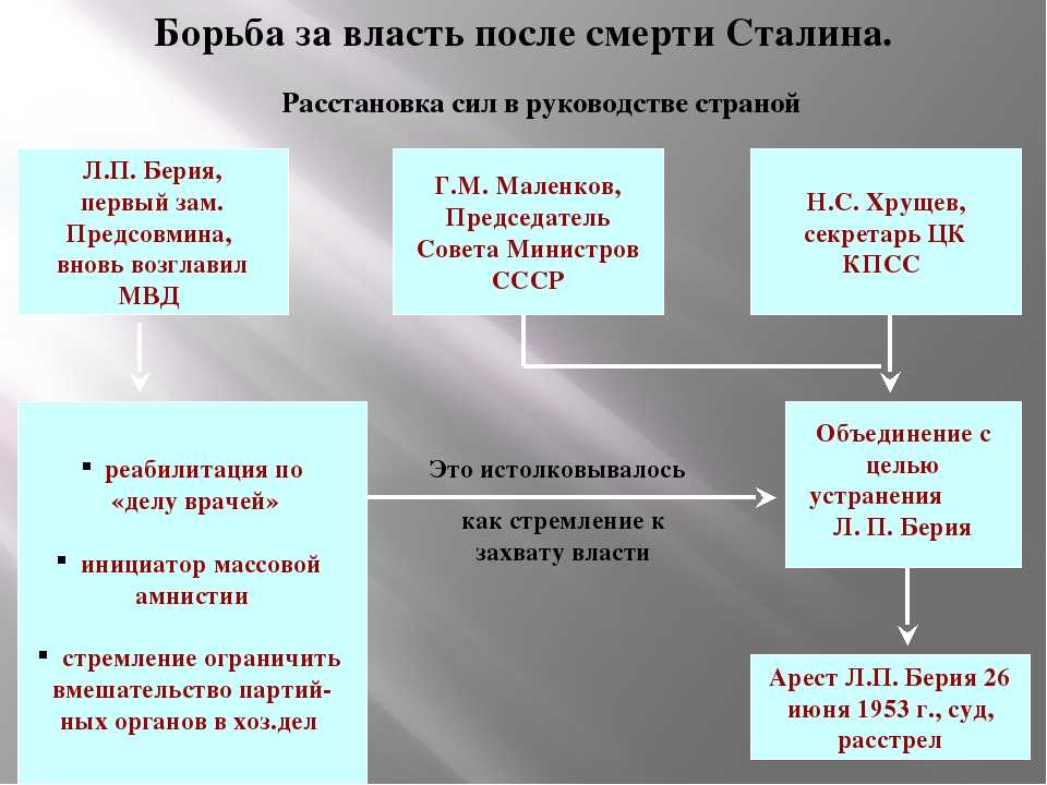 Вторая междоусобица на руси - 1015-1019 годы