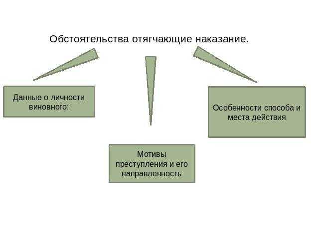 Характер и обстоятельства