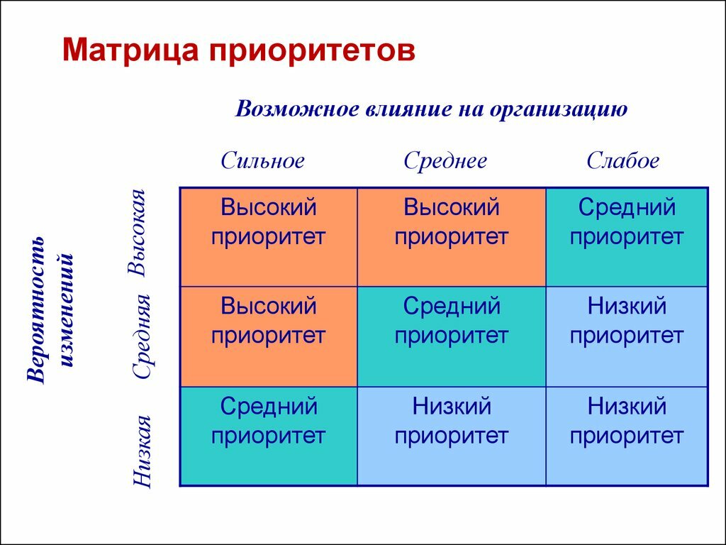 Приоритеты задач в проекте