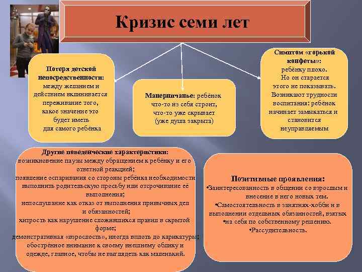 Психологическое содержание кризиса 7 лет