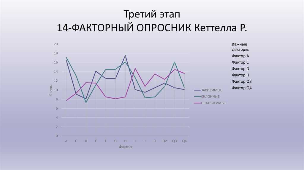 Обработка теста кеттелла подростковый вариант в excel