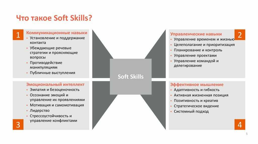 Оформление компетенций. Мягкие навыки Soft skills. - Формирование Soft-skills-навыков. Навыки софт Скиллс. Гибкие навыки Soft skills.
