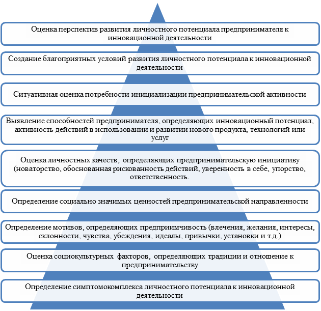Самореализация - это реализация потенциала личности. как самореализоваться в жизни - psychbook.ru