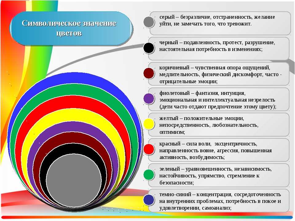 Психология цвета это. Психология цвета. Значение цветов. Психологическая характеристика цвета. Психологическая характеристика цветов.