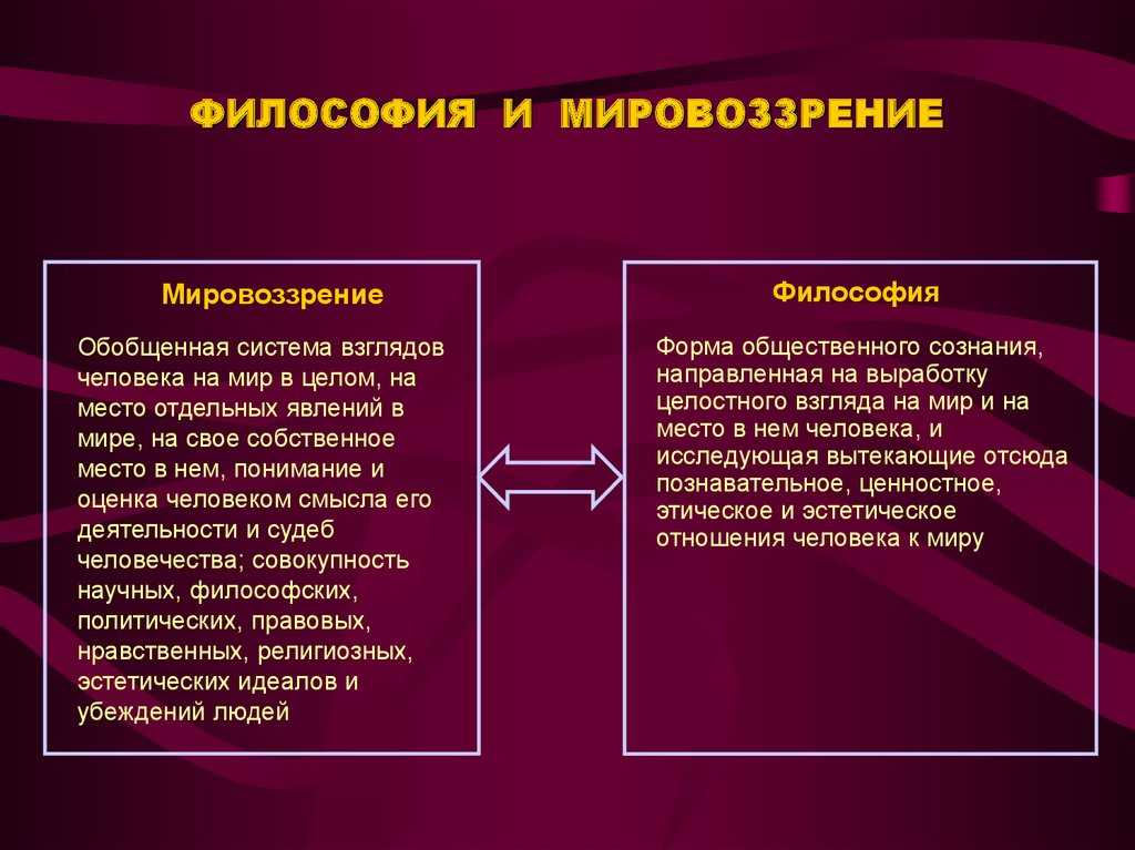 Мировоззрение план функции