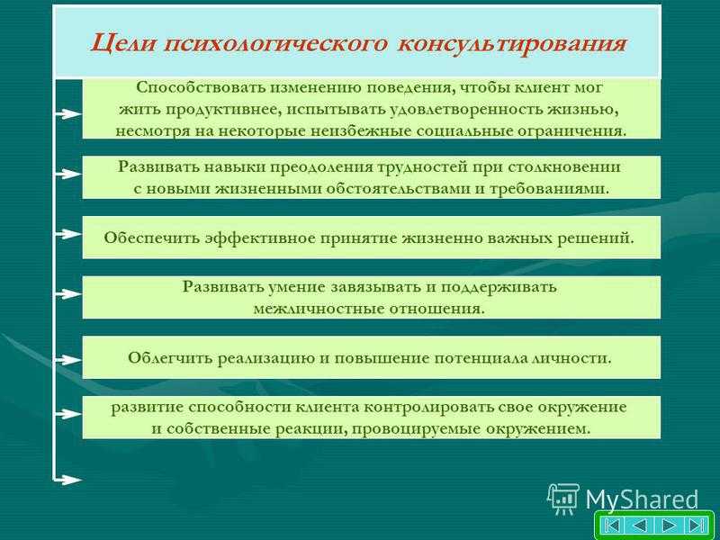 Психолог программы работы. Цели и задачи психологического консультирования. Задачи консультирования в психологии. Виды помощи психолога. Цели клиента в психологическом консультировании.