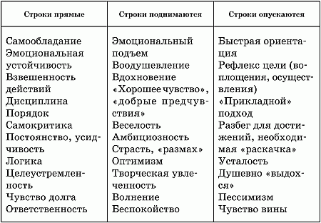 Психологическая характеристика личности образец написания готовый по психологии на себя