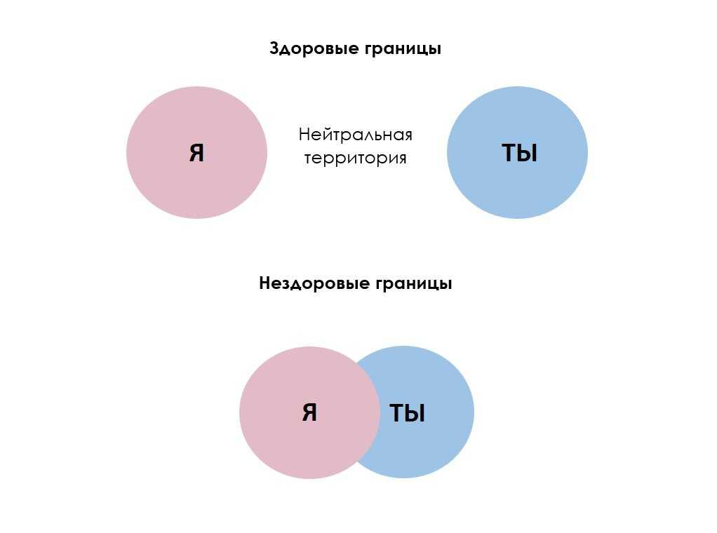 Как научиться устанавливать личные границы. часть 1.