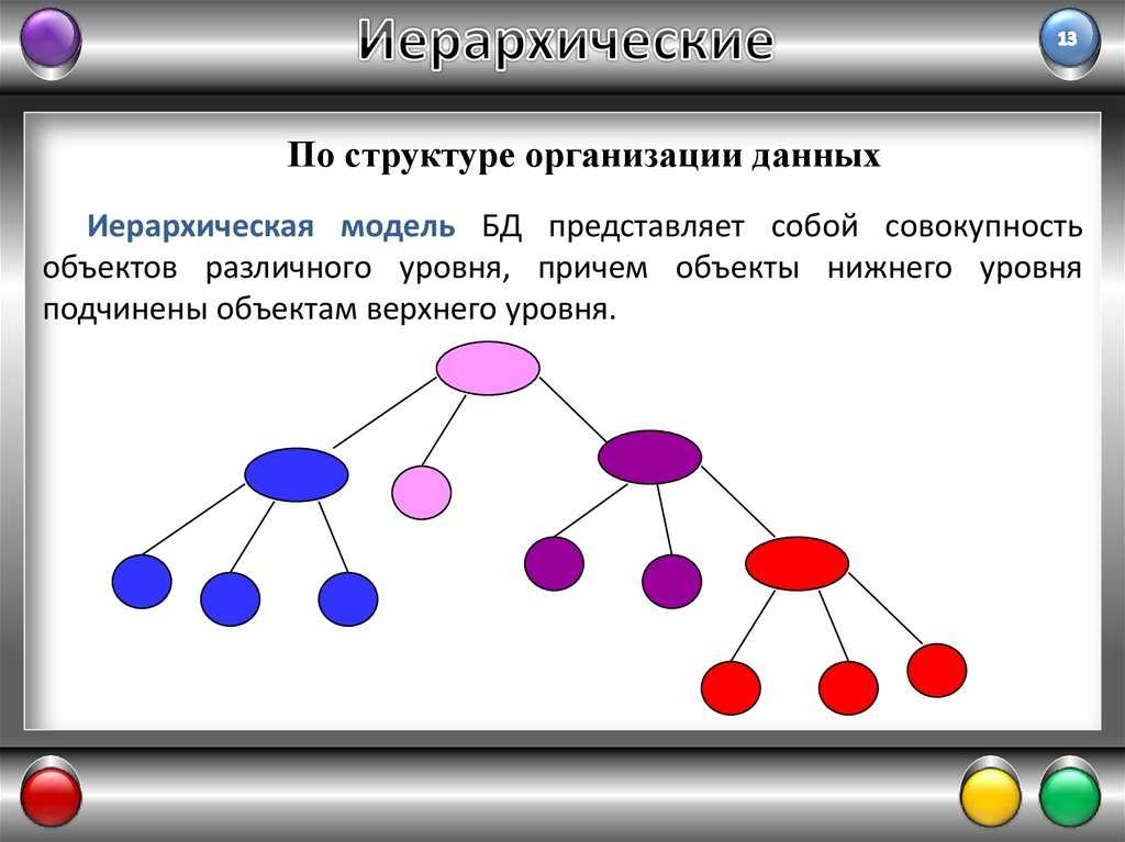 Иерархического способа организации данных. Иерархическая структура данных. Иерархическая модель данных. Иерархическая структура организации. Сложная иерархическая система.