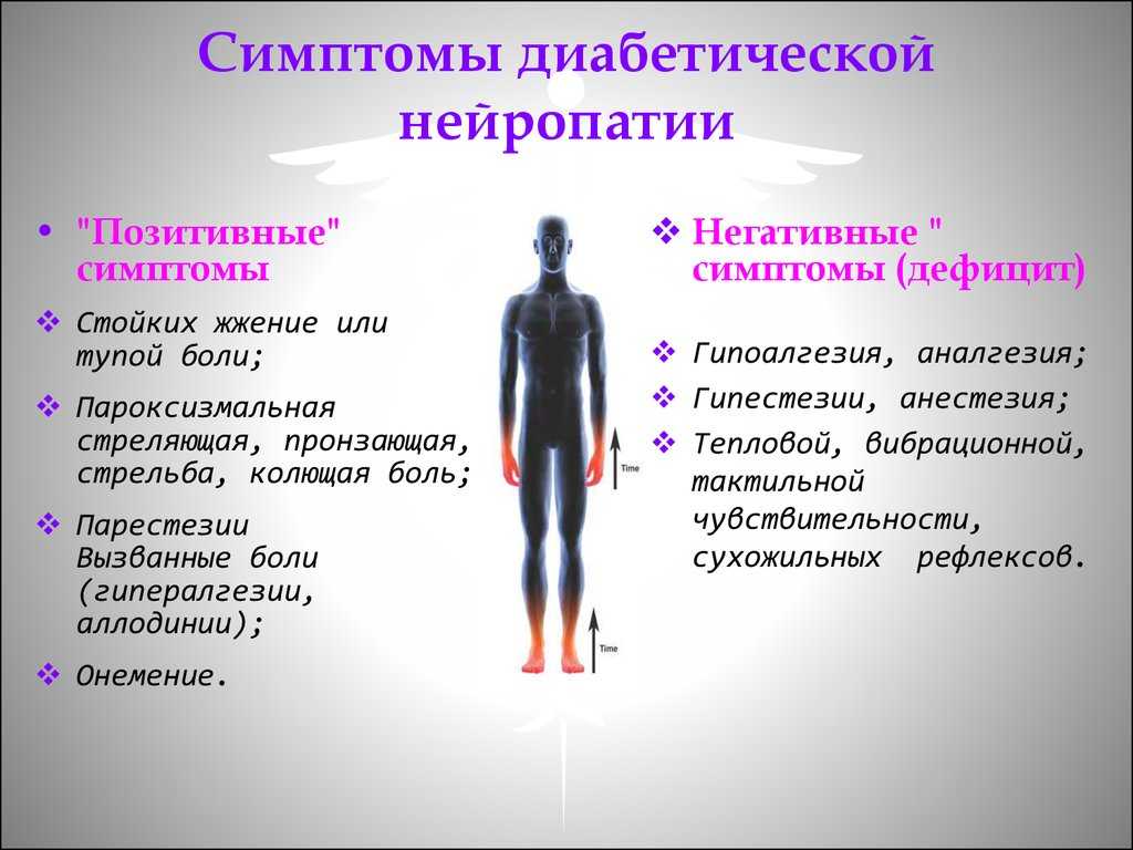 Полинейропатия нижних конечностей:  лечение, препараты