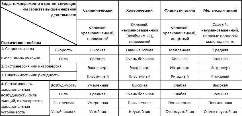 Индивидуально-психологические свойства человека проявляющиеся в деятельности