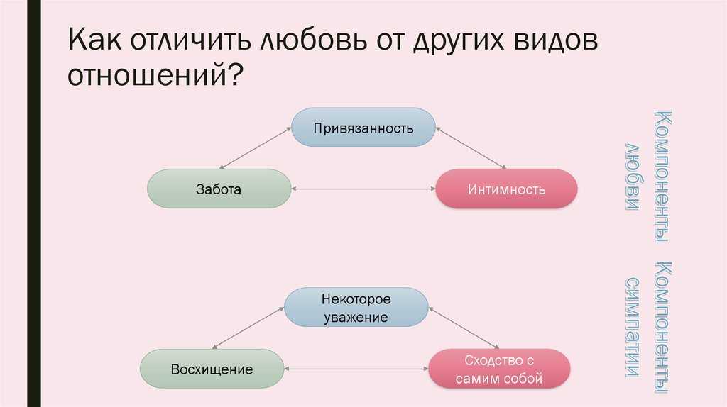 Симптомы влюбленности. как отличить любовь от влюбленности - psychbook.ru