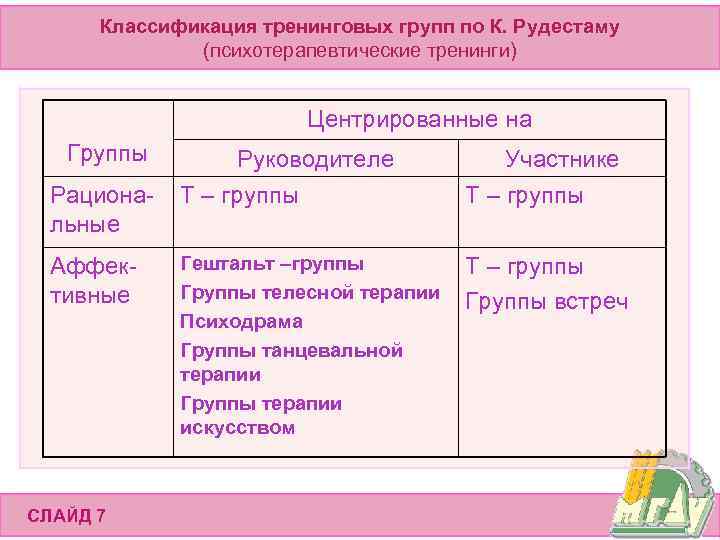 Основные подходы к классификации проектов краткая характеристика