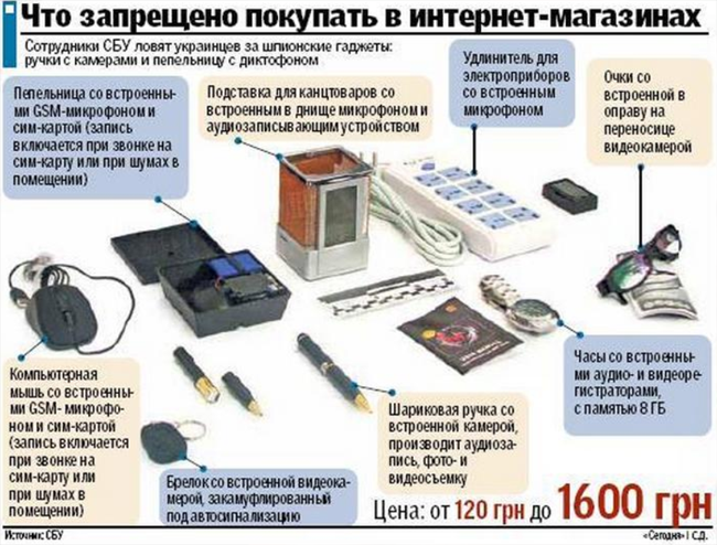 Какие гаджеты запрещены в россии