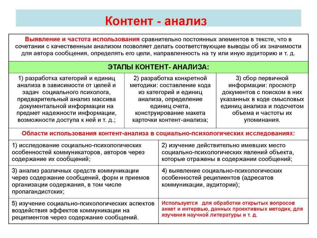 Что такое контент-анализ? примеры :: syl.ru