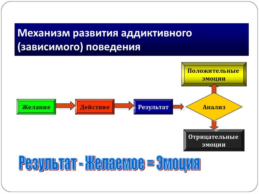 Классификация вариантов аддиктивного поведения. реферат. психология. 2014-07-19