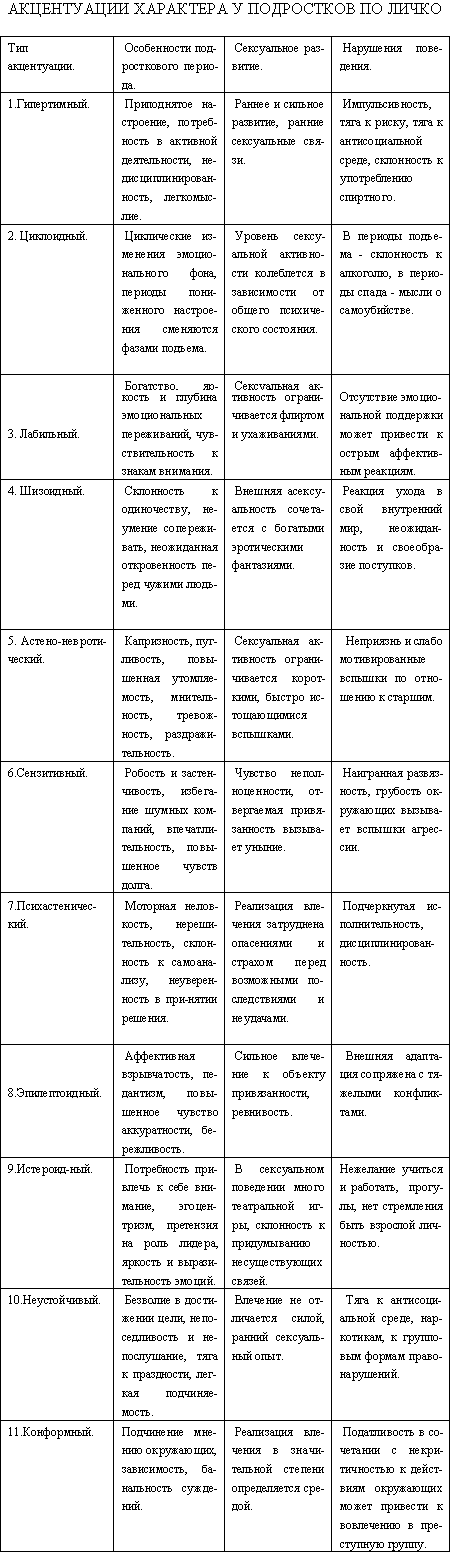 Типы характера. типология по к.г.юнгу. способности