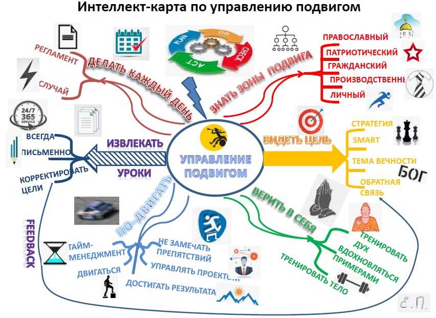 Интеллект карта для школьников